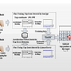 Image for article titled Android Trojan Can Track Your Keystrokes Using Motion Sensors